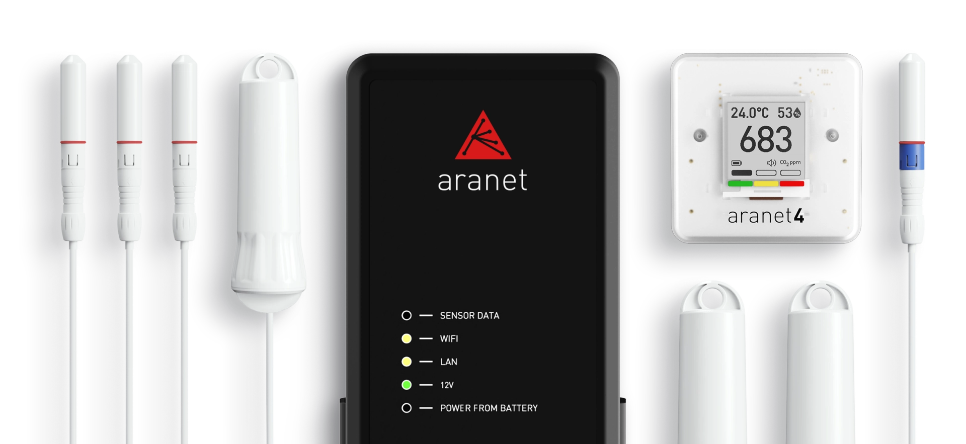 System pomiarowy Aranet