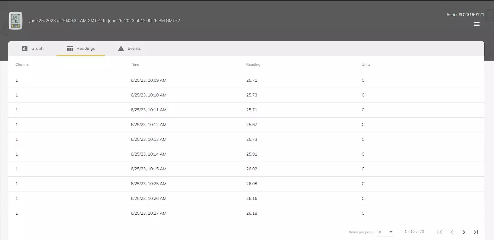 ThermaData Cloud - dane w tabeli