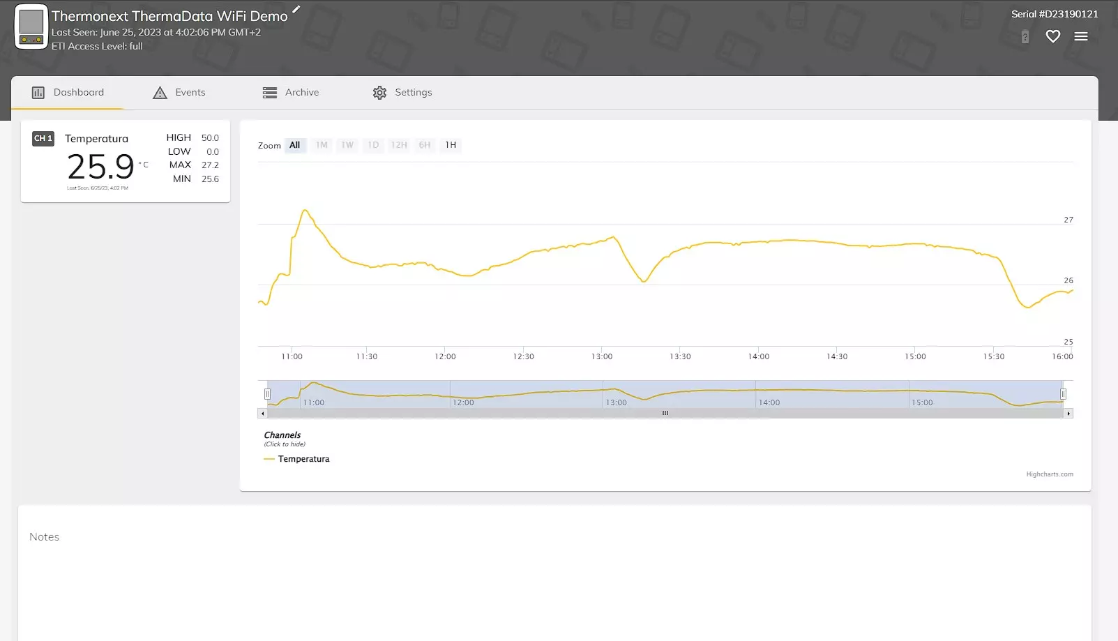 ThermaData Cloud - wykresy